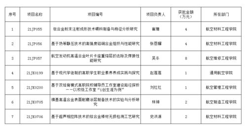 教科研工作计划