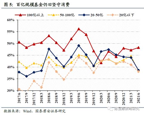 基金份额规模和资产规模有什么区别