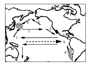 读太平洋洋流示意图.回答下列问题. 1 图中洋流属于在盛行西风作用下形成的有 . . 2 图中在北半球可能形成大渔场的是 附近.渔场名称是 .成因是 . 图中在南半球可能形成大渔场的是 