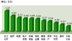 两市主力资金净流出90亿元，煤炭等行业则实现净流入