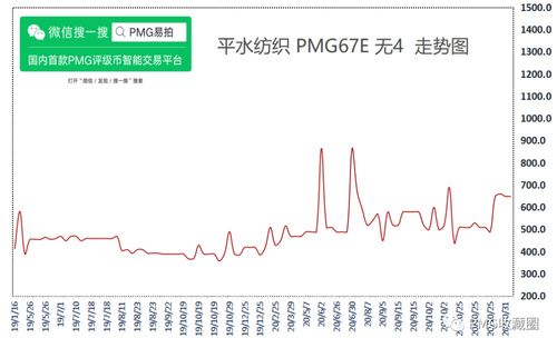  id币价格走势图分析,从历史数据看id币价格走势:按顺序涨跌 百科