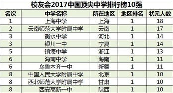2018中国高考状元调查报告出炉,清华大学最受状元青睐 
