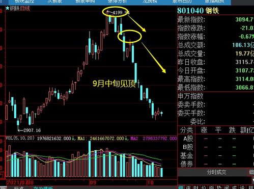 想问问高手下周股市是什么状态？