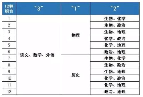 河南高考改革新方案3 1 2，2024年陕西高考改革政策是怎样的