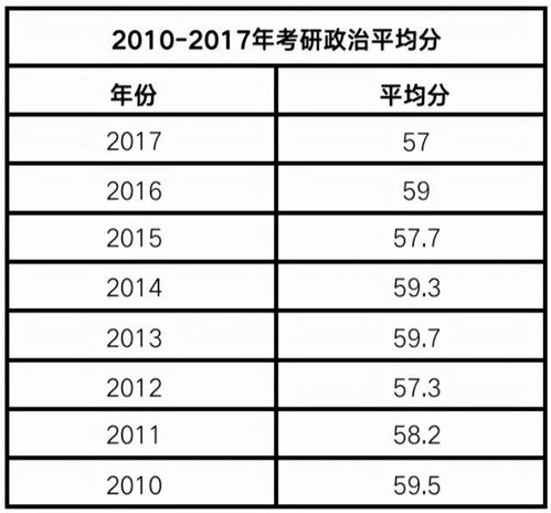 2022考研究生难度