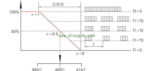 什么是比值？？