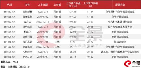 新股上市第一天怎么挂单啊，涨幅挂百分之20还是百分之40啊