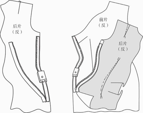 图文详解旗袍的制作流程