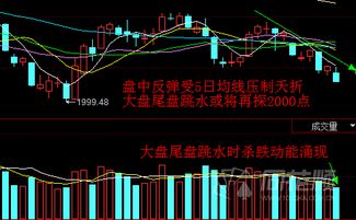 大盘会跌破2000点吗?