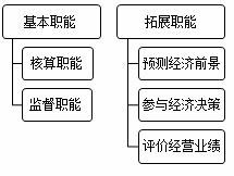 会计的概念及特征是什么?