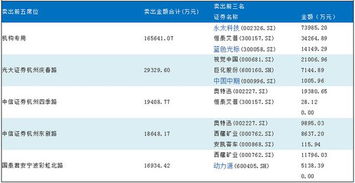 现在跌入谷底的股票代码