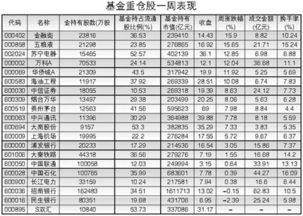 在银行申购的封闭式基金如何在二级市场交易