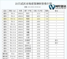 钢材的价格是多少，哪里可以免费查看