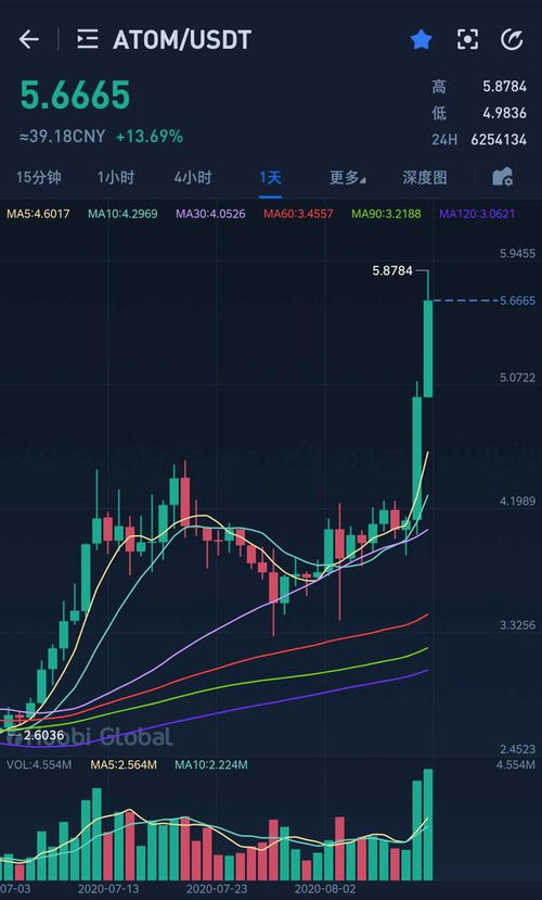 波卡币行情2021年4月30日 融资