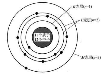 量子数为n=3，l=2，m=3的能级可允许的最多电子数为多小？ 为什么是2！！ 到底怎么看的？？