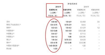 如何解读年报与公告