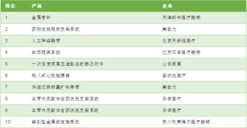 内蒙古9月份药品 耗材销售前10名榜单发布