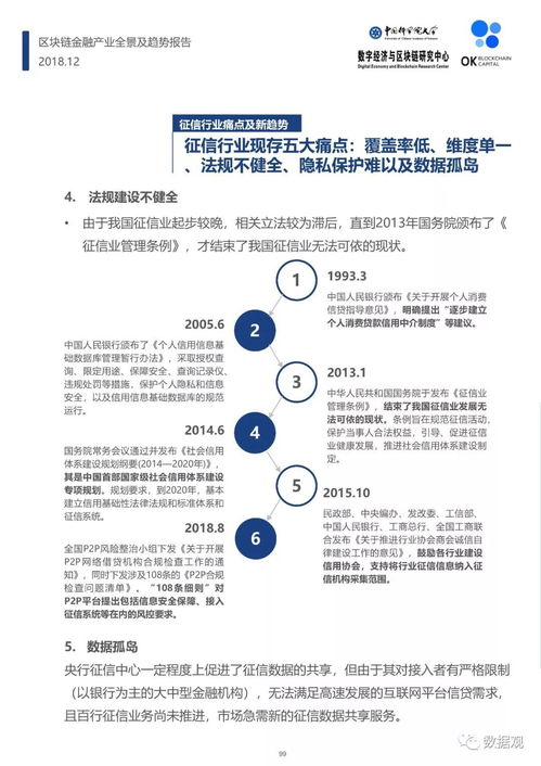 区块链金融知乎, 了解区块链金融的基础概念