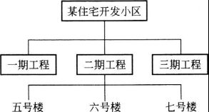 2016一建 项目管理 章节习题 建设工程项目的组织第2页 一级建造师考试 