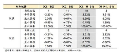 atr是一个更好的趋势确认指标吗