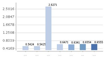 华夏现金增利货币投资两万七日年化收益率4.882%一月分红是多少？