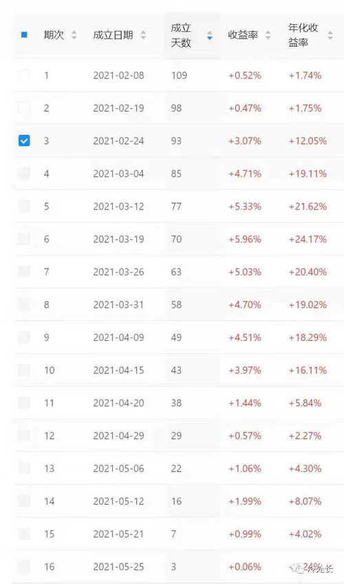 基金止盈10%，指的是收益10%还是年化利率