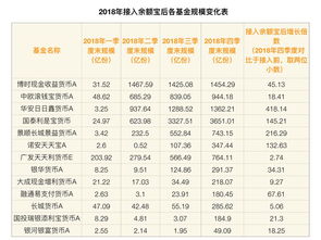 2021余额宝选基金：如何购买并管理基金？