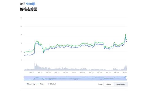 okb股票行情走势,OKB股票近期表现分析