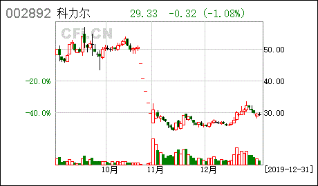 未上市的公司可以在内部发售股票吗，有法律效力吗，为什么？