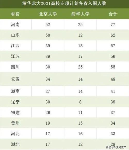 清华大学的发展历程 2021清华北大各省录取分数多少