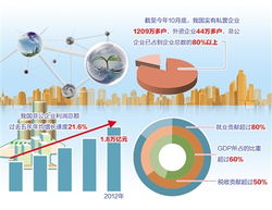 十八届三中全会上提出什么的基本经济制度？？？求学霸解答。。。