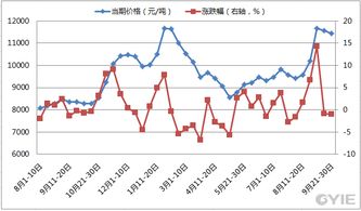 为什么苯乙烯的价格每天都在变化，根据什么来变的？