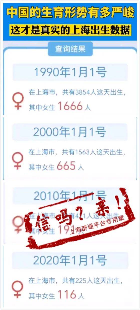 上海今年元旦只出生156人,出生率断崖式锐减 真相是