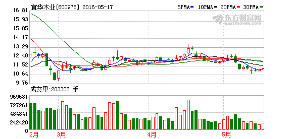 华虹公司高管及间接控股股东增持