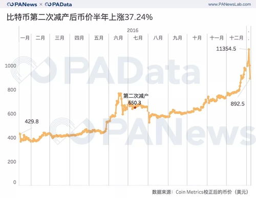 比特币链上交易走势,比特币走势？ 比特币链上交易走势,比特币走势？ 快讯