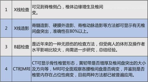 腰椎间盘突出的症状 诊断及康复治疗,一文读懂