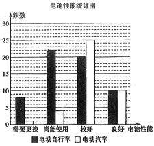 某校有高一学生 名,其中男生数与女生数之比为 ,为了解学生的视力情况,现要求按分层抽样的方法抽取一个样本容量为 的样本,若样本中男生比女生多 人,则 