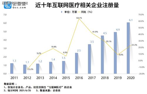 九州通上半年营收首次突破793亿元，四项新战略推动业绩增长达新高