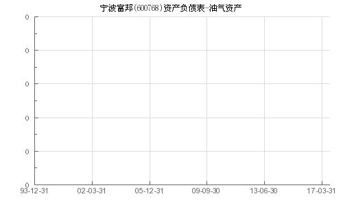  宁波富邦集团总资产是多少,宁波富邦集团简介 天富登录