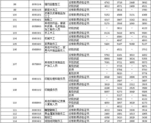 新加坡什么工种最挣钱(新加坡打工一个月可以拿到多少钱)