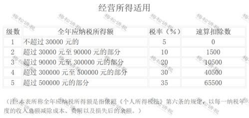 稿酬，股息、红利收入，彩票奖金，工资，这4类那些属于征税范围？