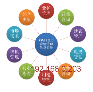 电力营销管理 电力客户服务与管理是干什么的