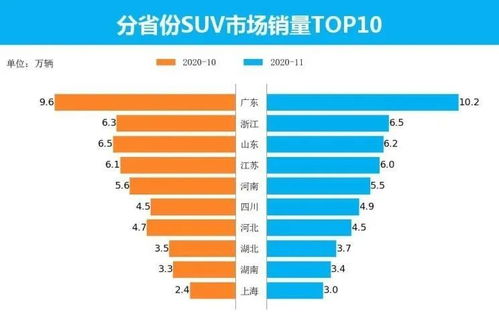 汽车销量统计：市场趋势与消费者需求