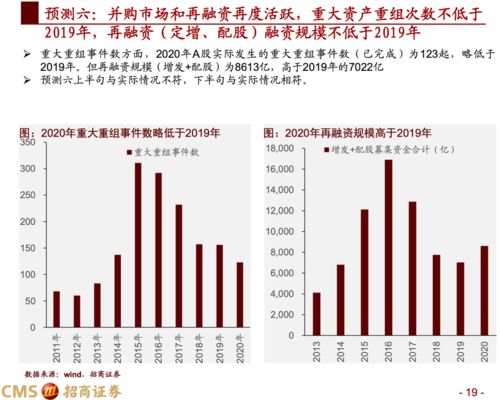 2021年A股十大预测及2020年十大预测回顾