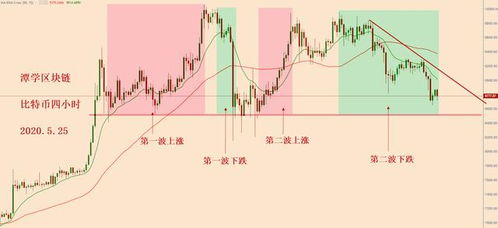 比特币高低位,把握市场脉搏