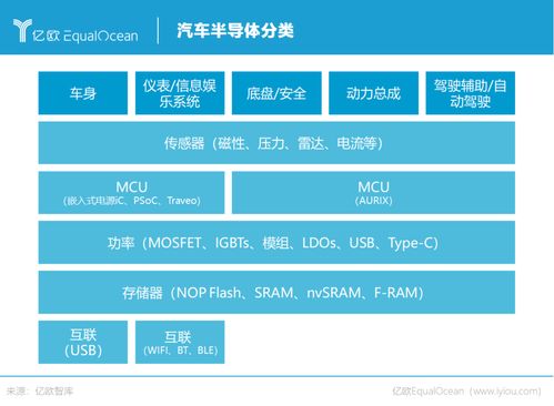 如何通过优化串码实现高效查重？