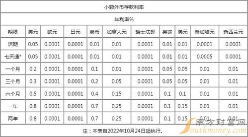 2023年10月19日七大利好将助涨停板形势发酵