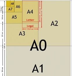 A4纸多大尺寸,A4纸的尺寸是多少-第3张图片