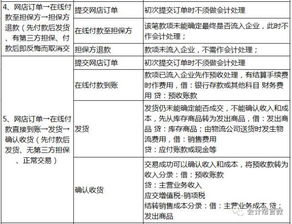 电商会计怎么做账 最详细的做账流程及账务处理,已整理好