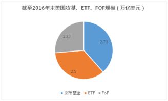 公募fof是什么？